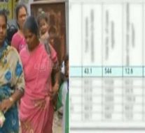 பெண்கள் பாதுகாப்பில் சென்னை முதலிடம்